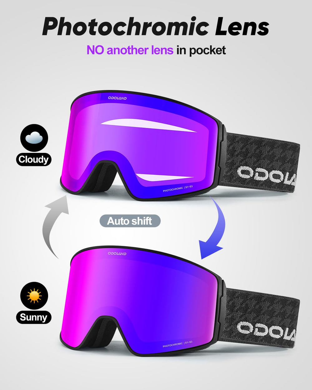 Odoland closeup of photochromic lens demonstrating adaptive tint benefits