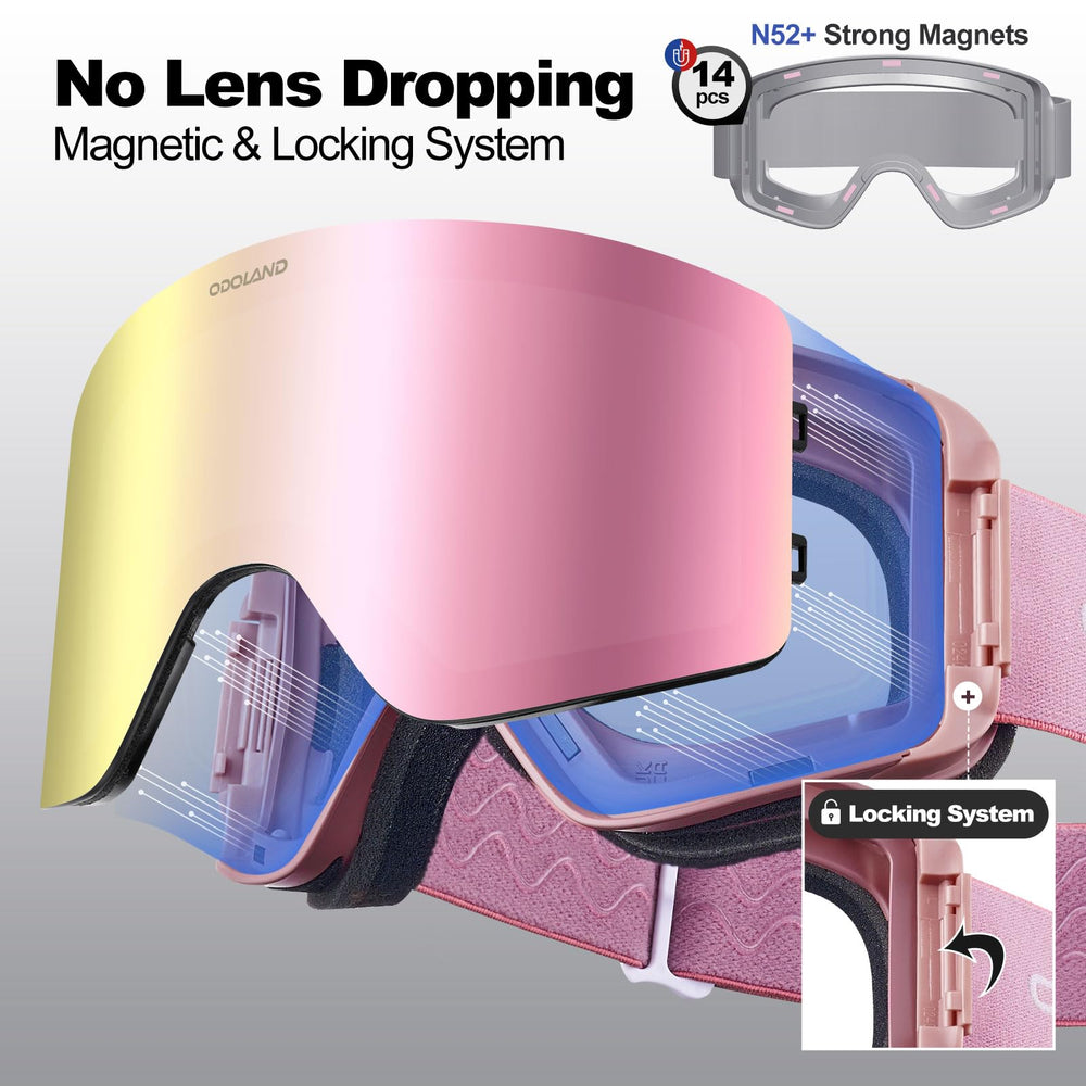 Odoland demonstration of magnetic lens swap for fast weather changes
