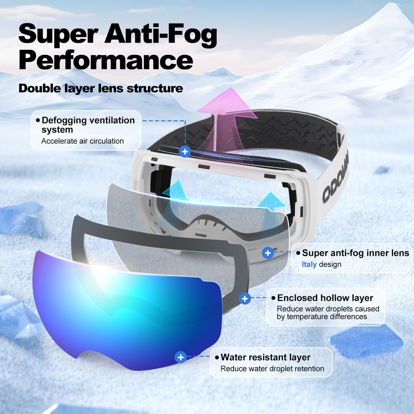 Odoland goggles strapped to helmet showing secure fit and stability benefit