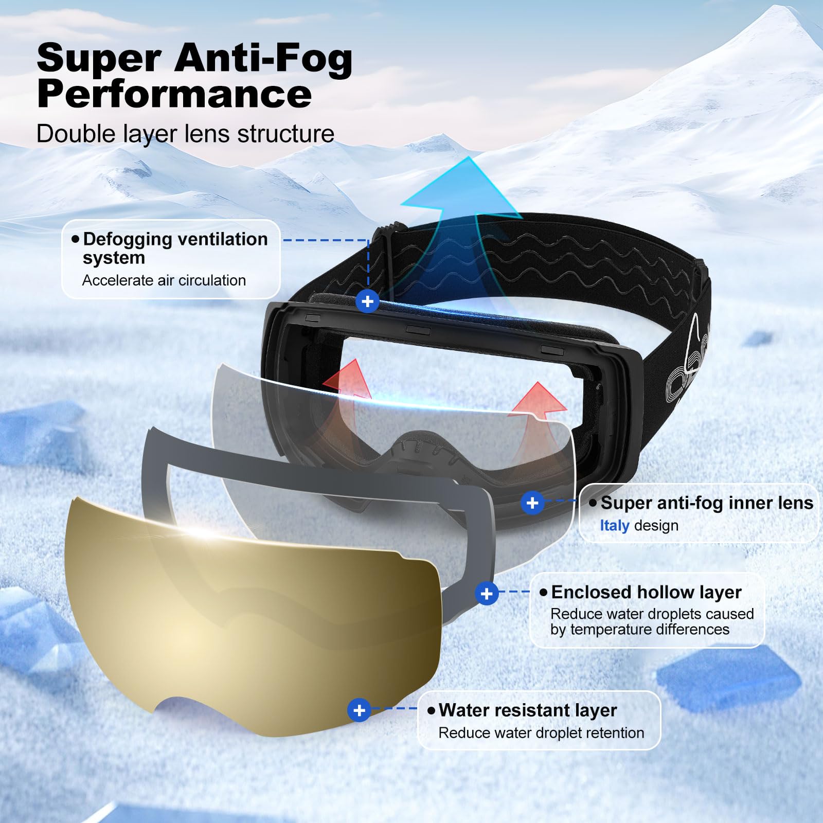 Odoland goggles in use on skier showing unobstructed vision and stability benefit