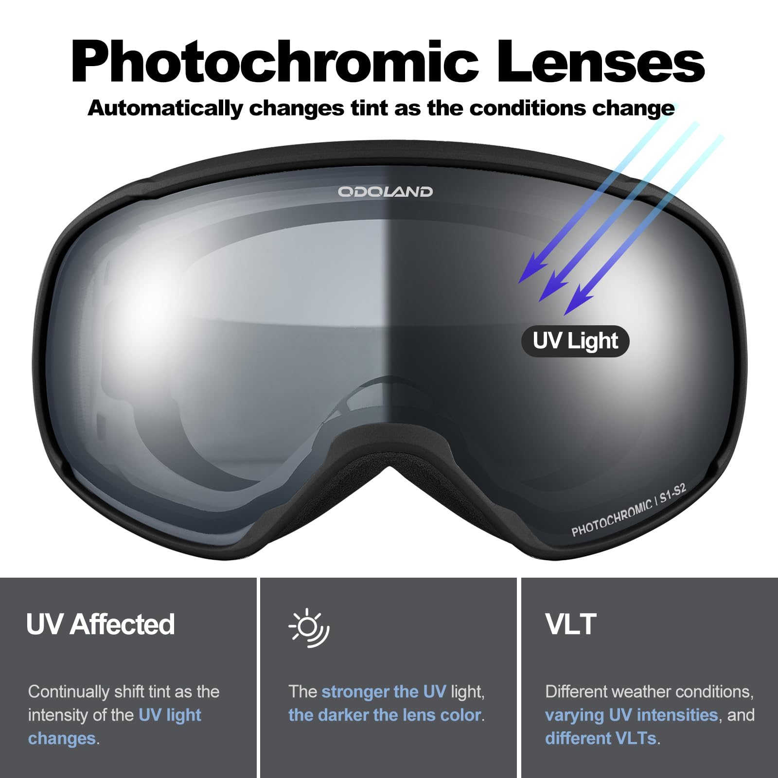 Odoland close-up of photochromic lens showing tint change for adaptive vision
