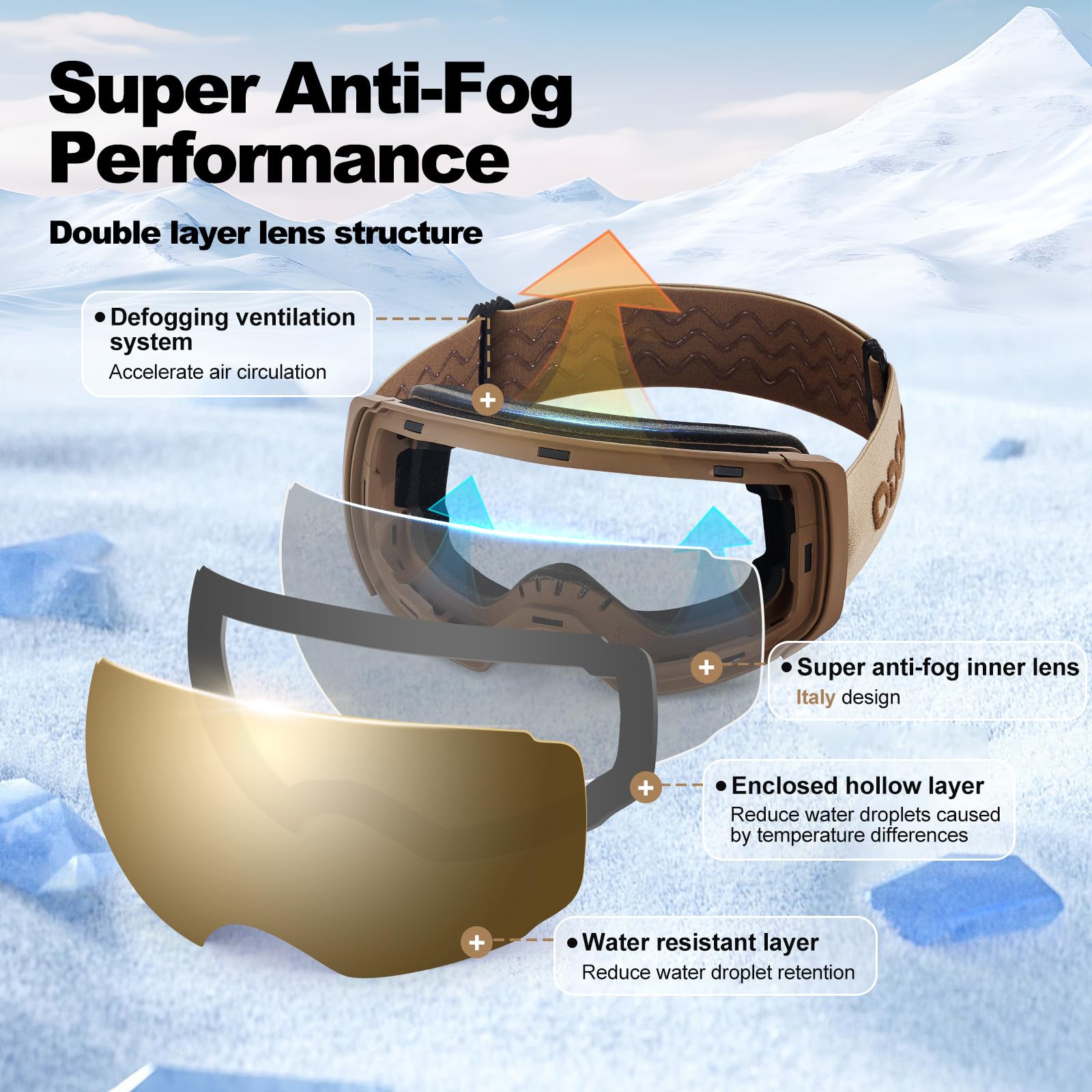 Odoland goggles worn on snowy slope improving visibility and contrast