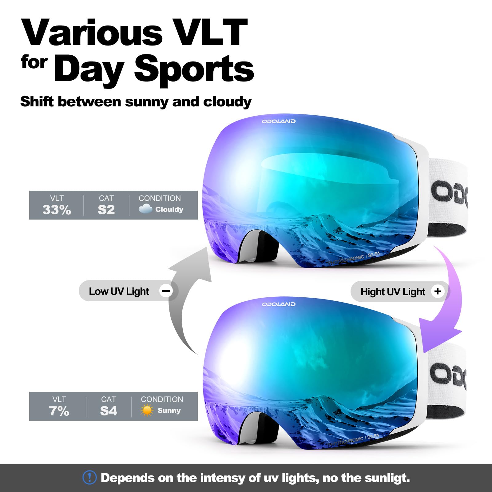 Odoland lens texture detail highlighting anti-fog coating and clarity benefit
