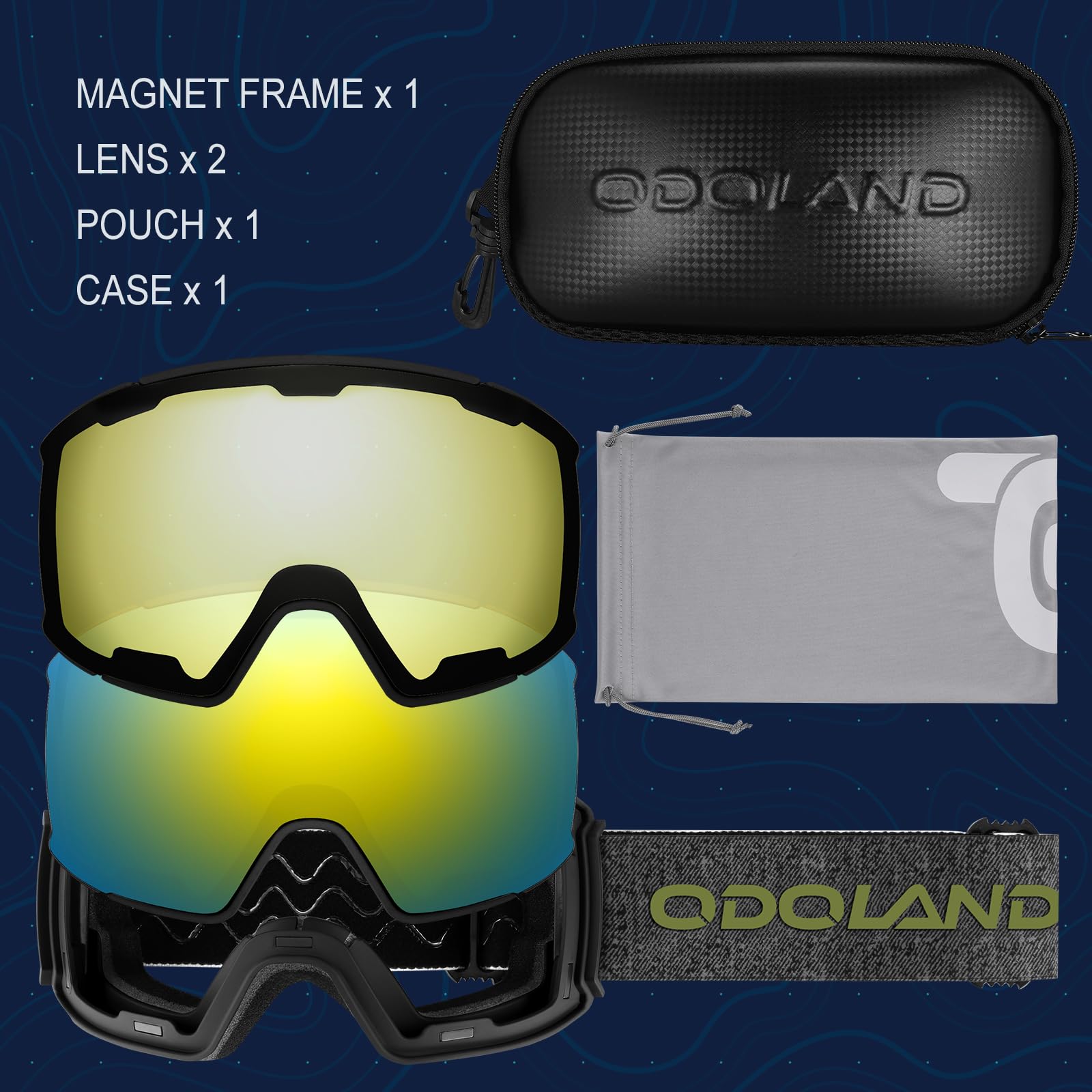 Odoland closeup of magnetic lens edge showing quick-swap stability