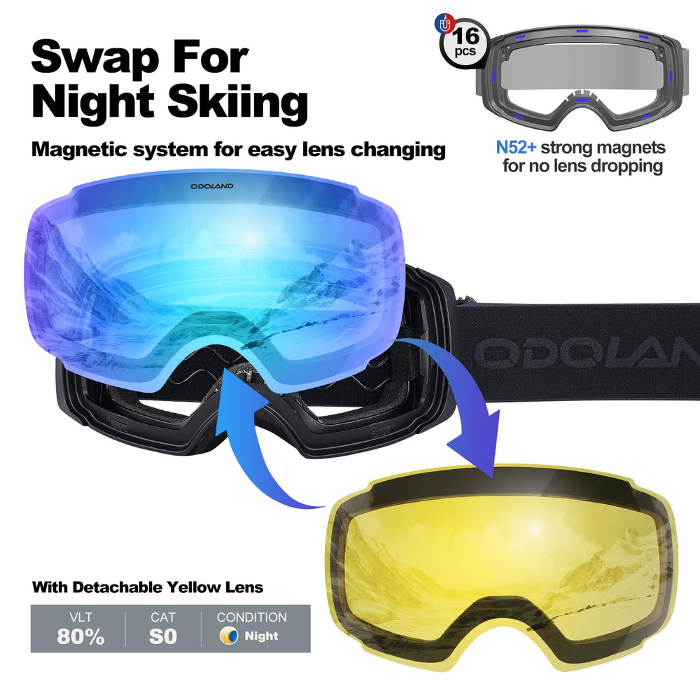 Odoland goggles mounted on helmet illustrating helmet compatibility