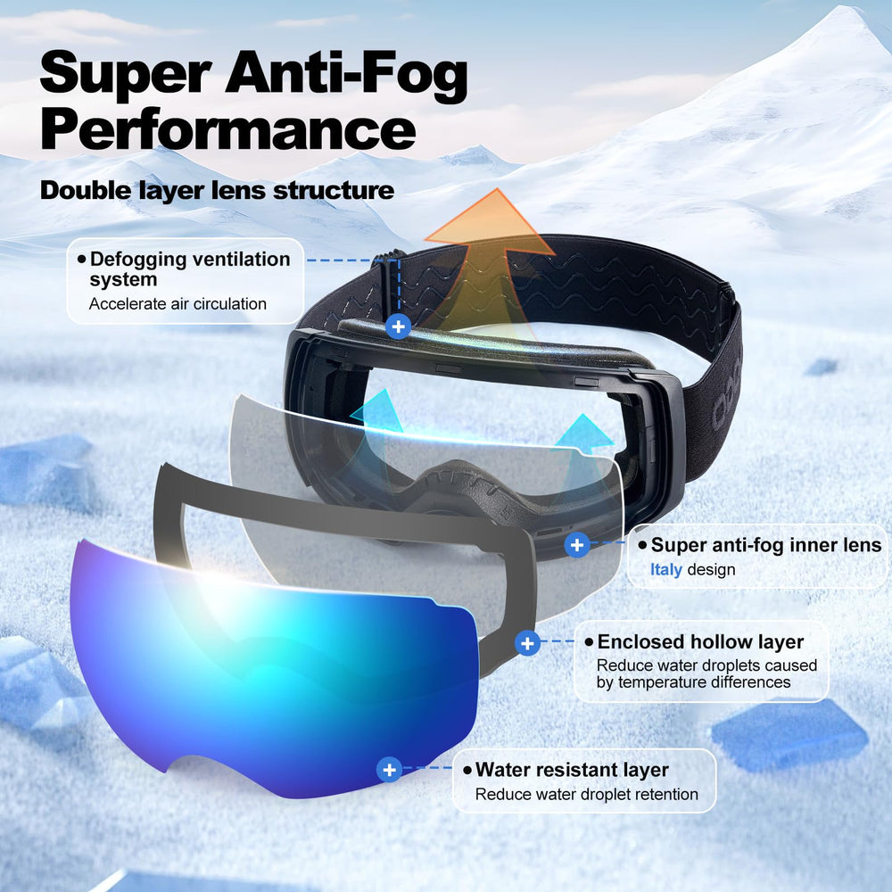 Odoland goggles worn over glasses showing OTG fit and comfort