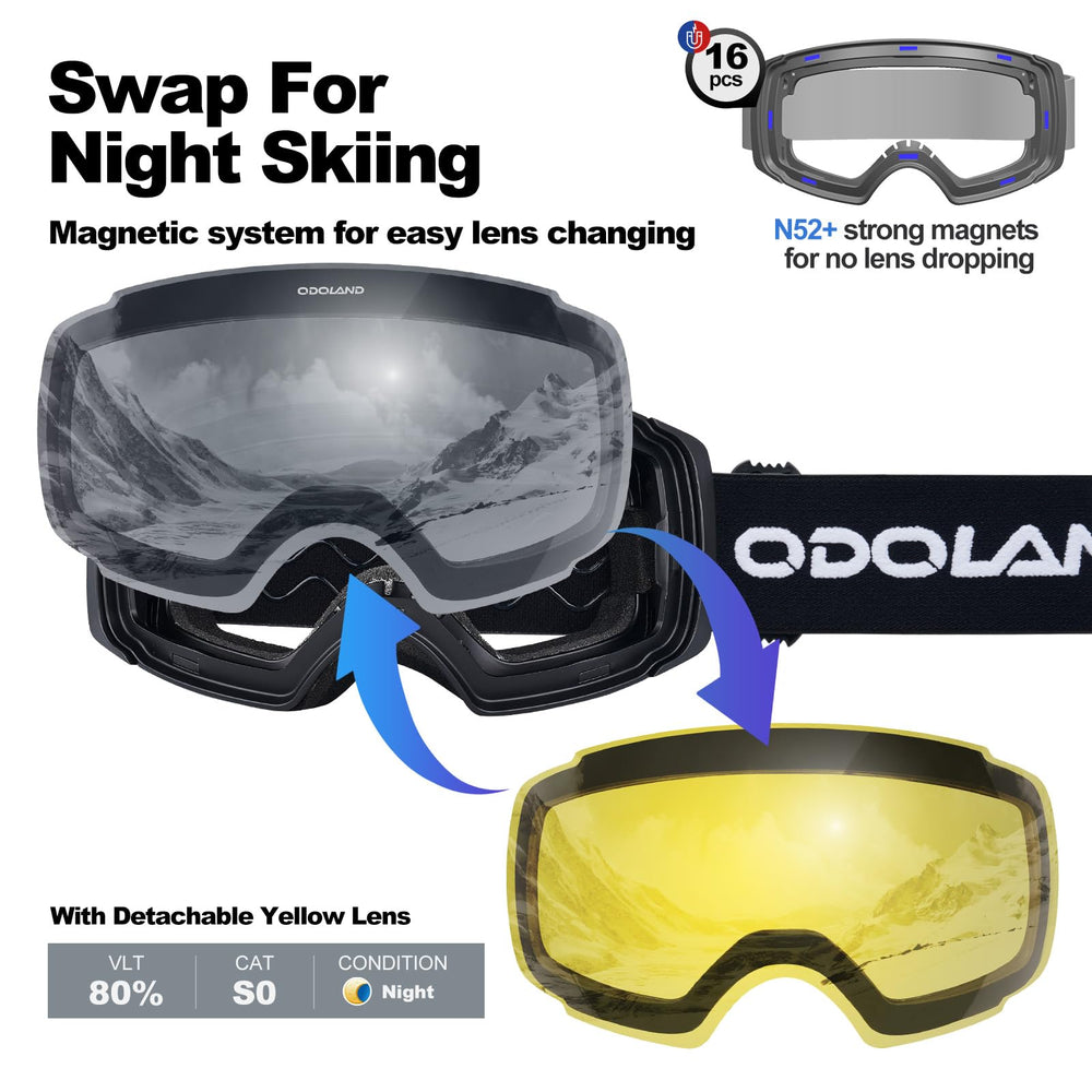 Odoland goggles worn over prescription glasses showing OTG comfort benefit