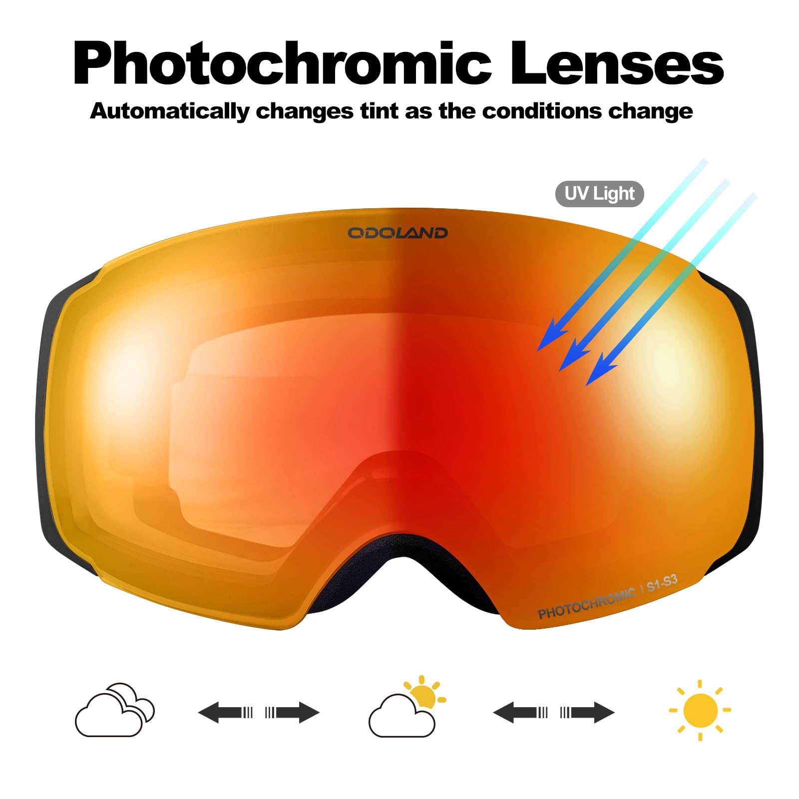 Odoland close‑up of spherical lens highlighting clarity and peripheral benefit