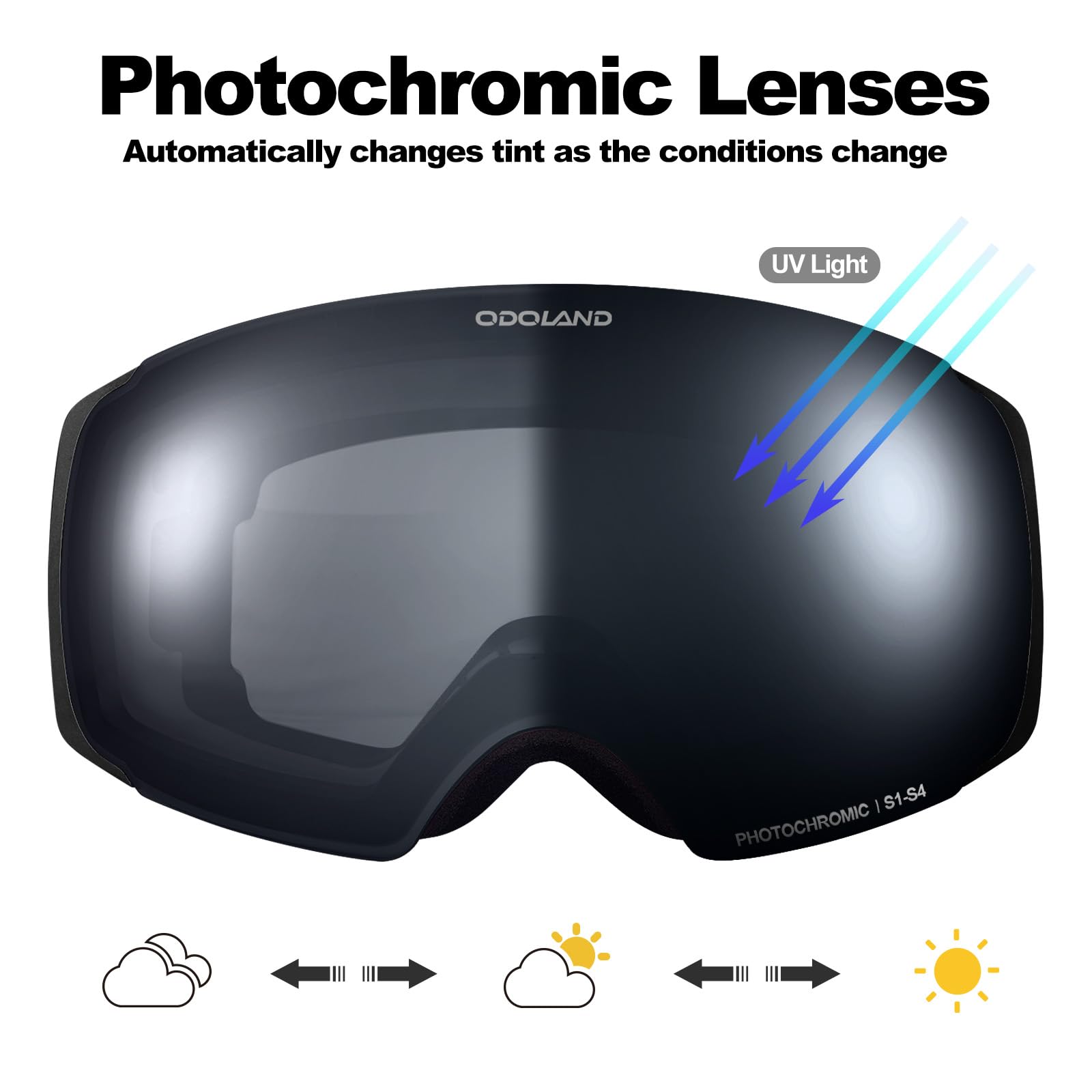 Odoland close-up of curved spherical lens highlighting anti-fog coating benefit