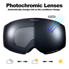 Odoland close-up of curved spherical lens highlighting anti-fog coating benefit