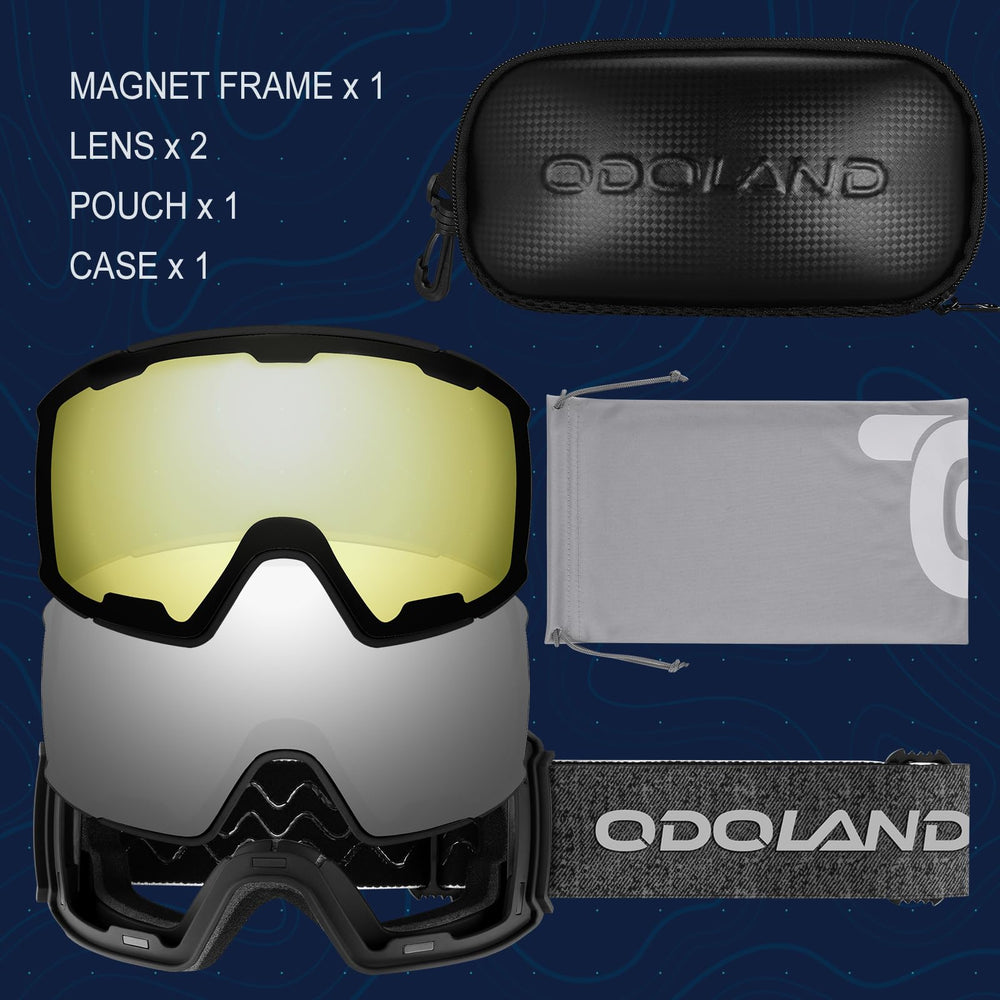 Odoland close-up of spherical lens highlighting clear, distortion-free optics