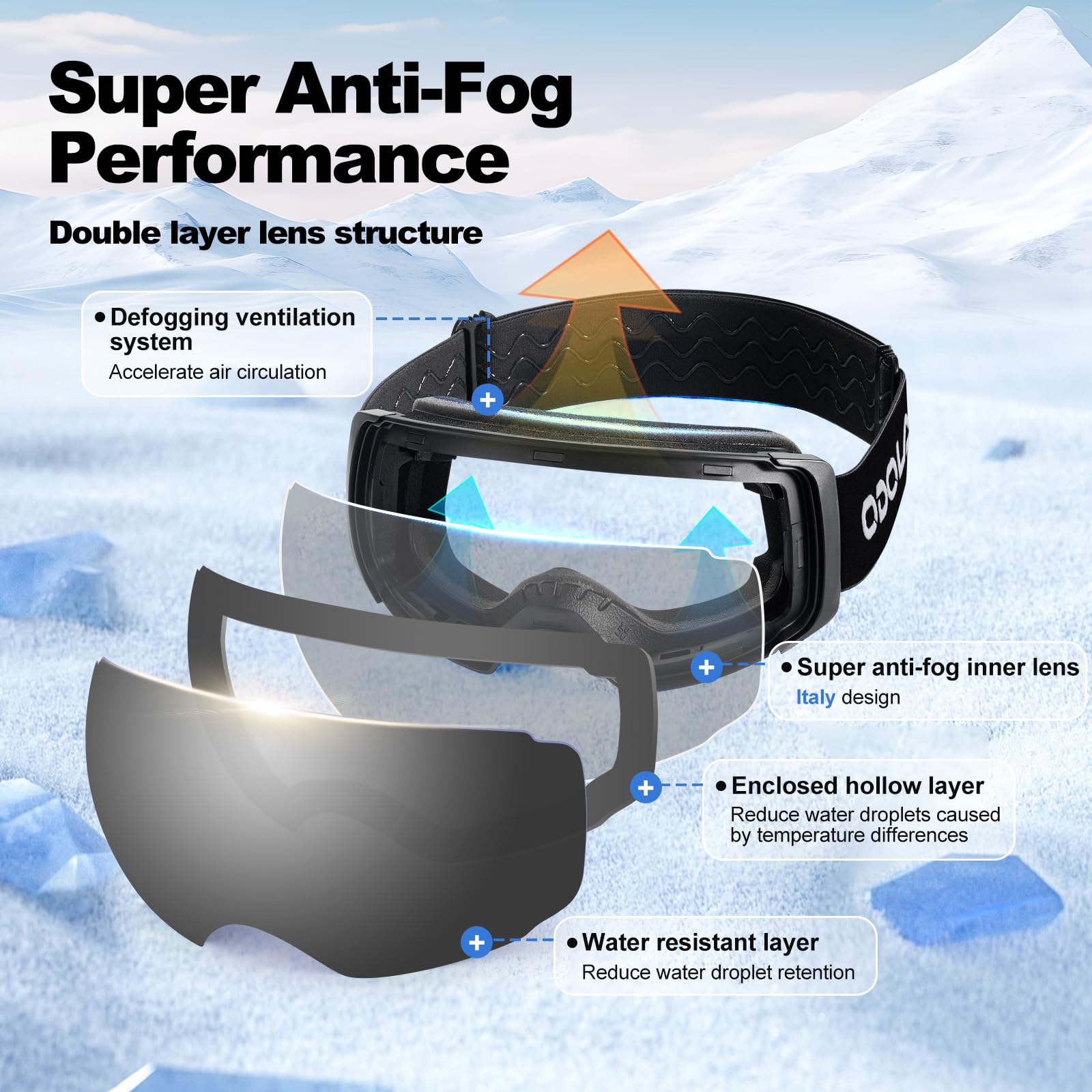 Odoland adjustable strap with silicone grip securing goggles to helmet benefit