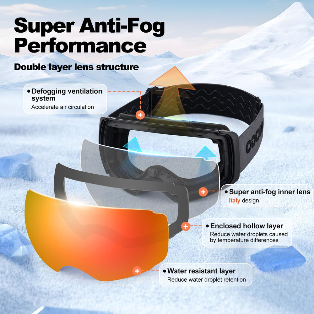 Odoland adjustable strap on helmet showing secure fit and anti‑slip grip