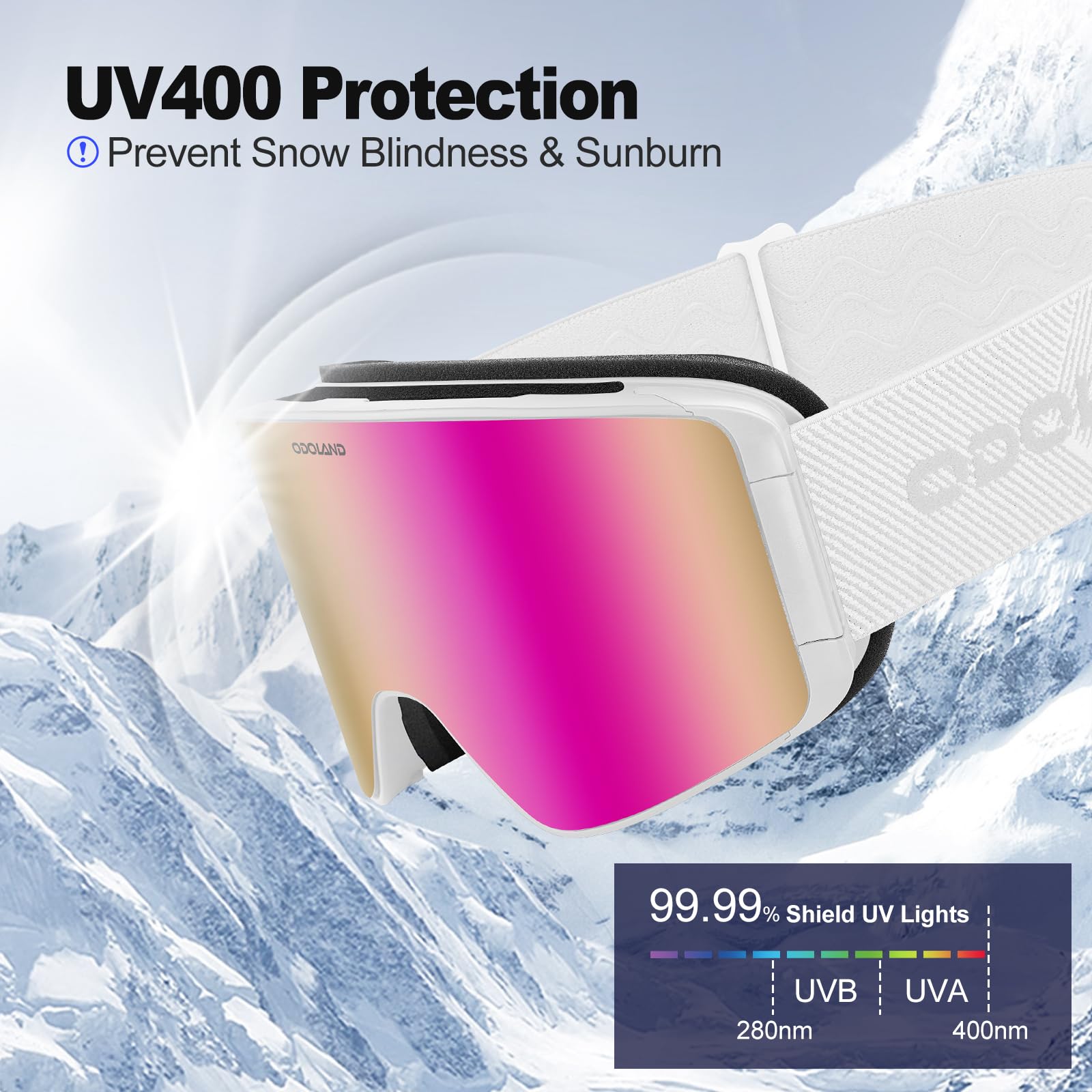 Odoland triple-layer foam detail offering ventilation and face seal comfort