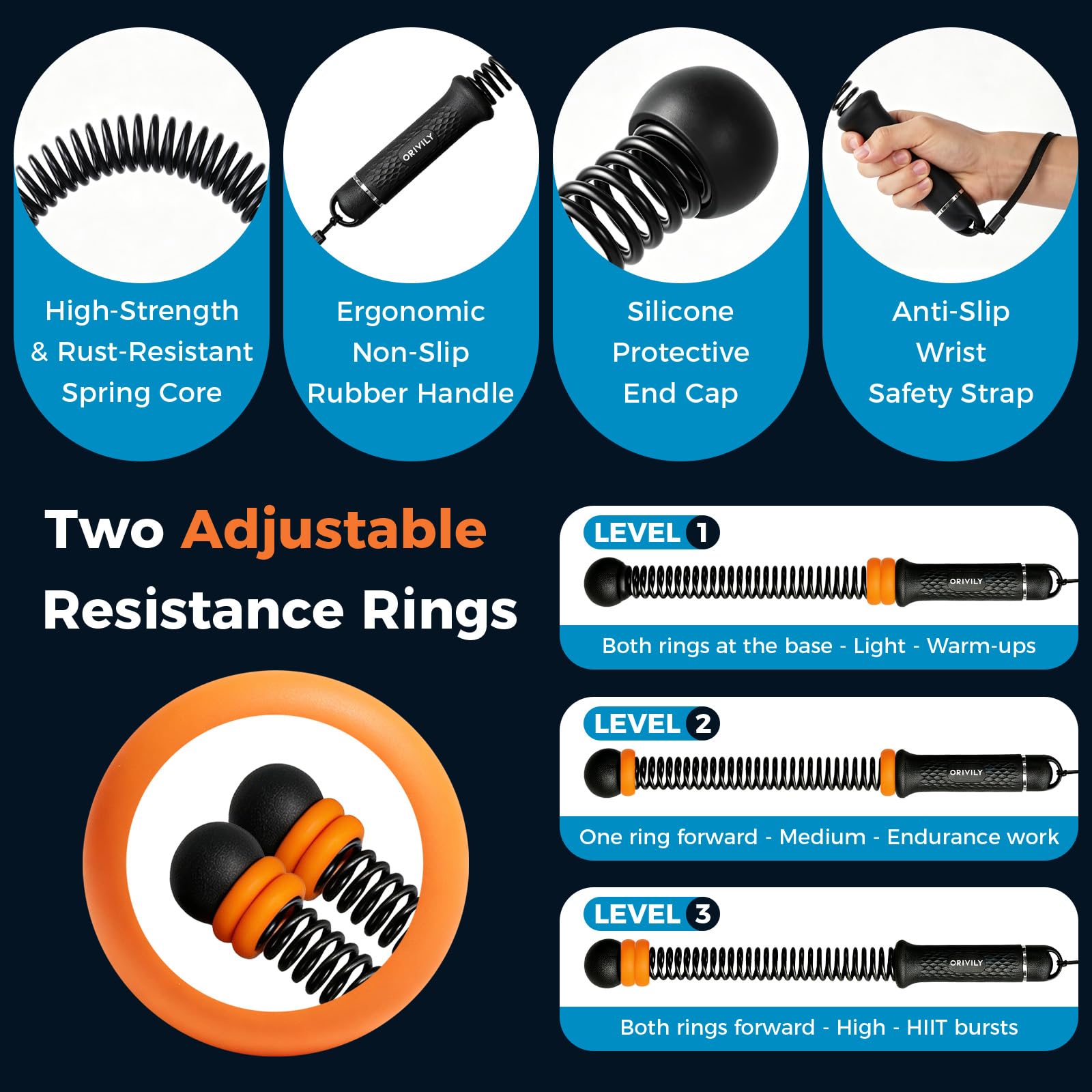 ORIVILY handle close-up silicone grip offering secure sweat-wicking hold