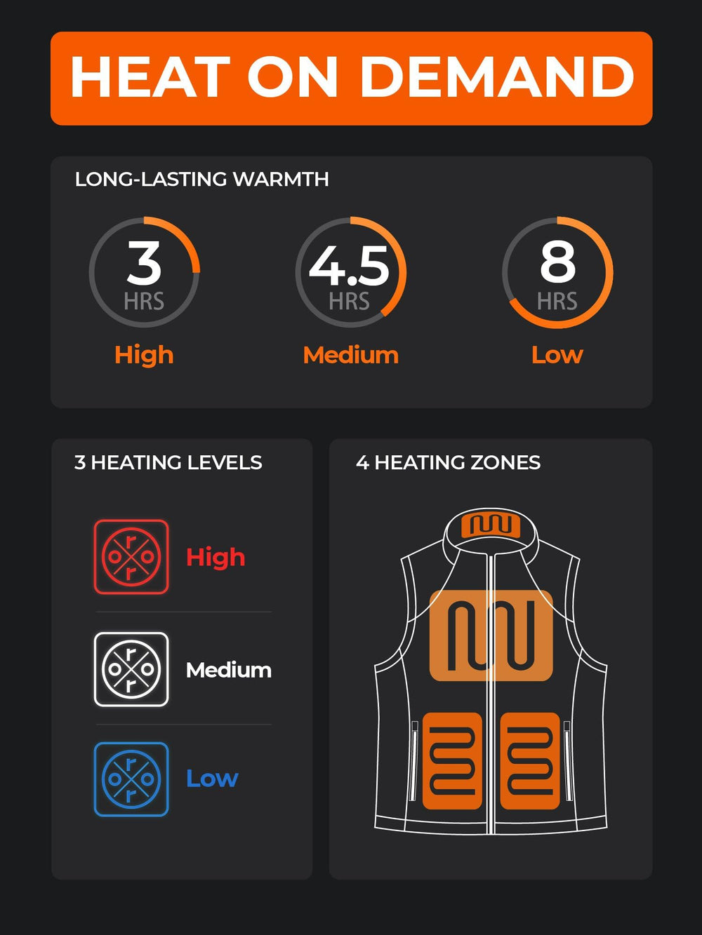ORORO back view displaying heating zones for targeted warmth