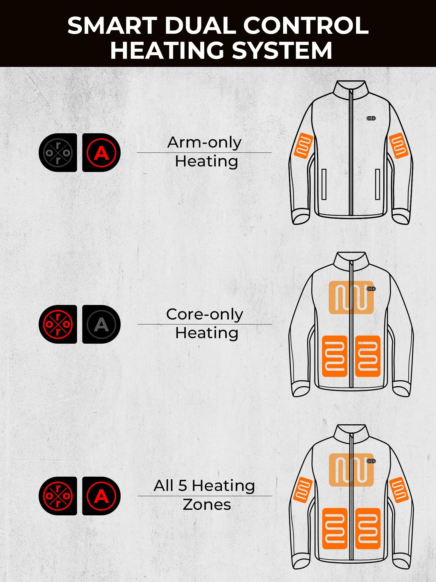 ORORO mid-back heating panel detail highlighting core heat coverage