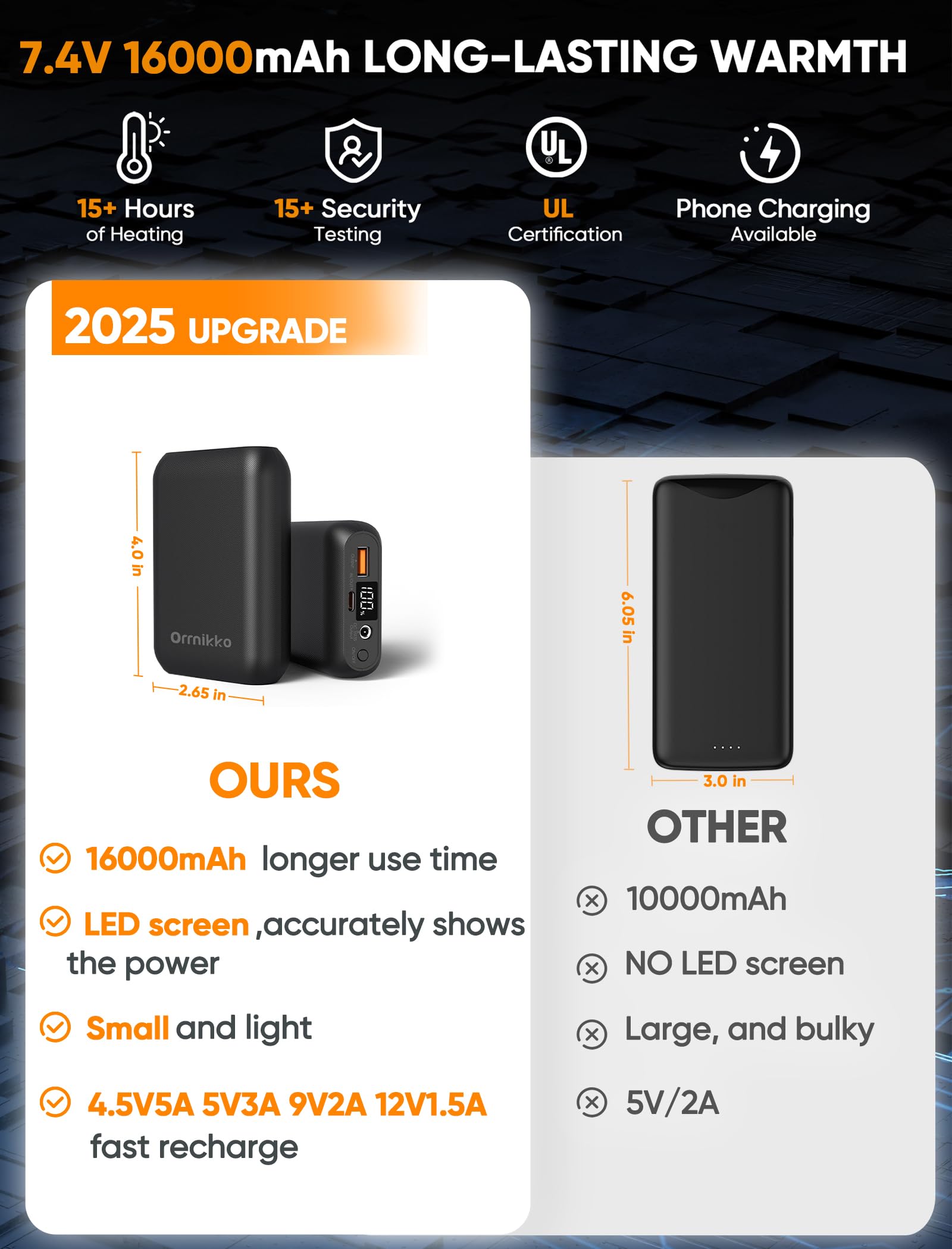 ORRNIKKO 16000mAh battery pack inside vest pocket providing long runtime