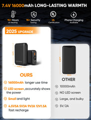 ORRNIKKO 16000mAh battery pack inside vest pocket providing long runtime