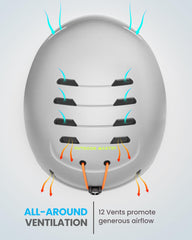 OutdoorMaster helmet side detail showing vents for airflow and comfort benefit