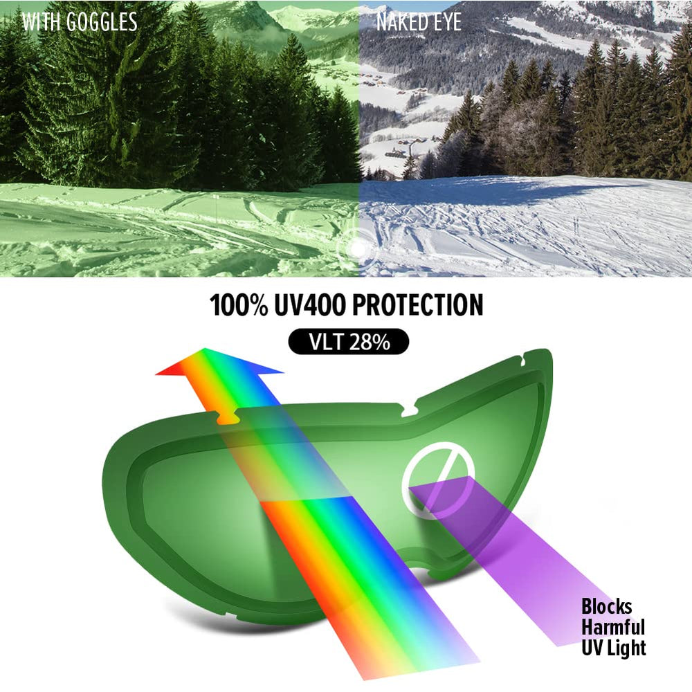 OutdoorMaster lens detail showing anti-fog coating and UV400 protection for clear vision