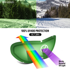 OutdoorMaster lens detail showing anti-fog coating and UV400 protection for clear vision