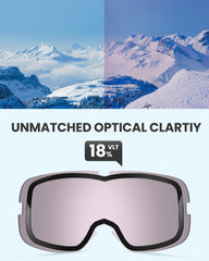 OutdoorMaster Owl lens close-up highlighting anti-fog coating and clarity
