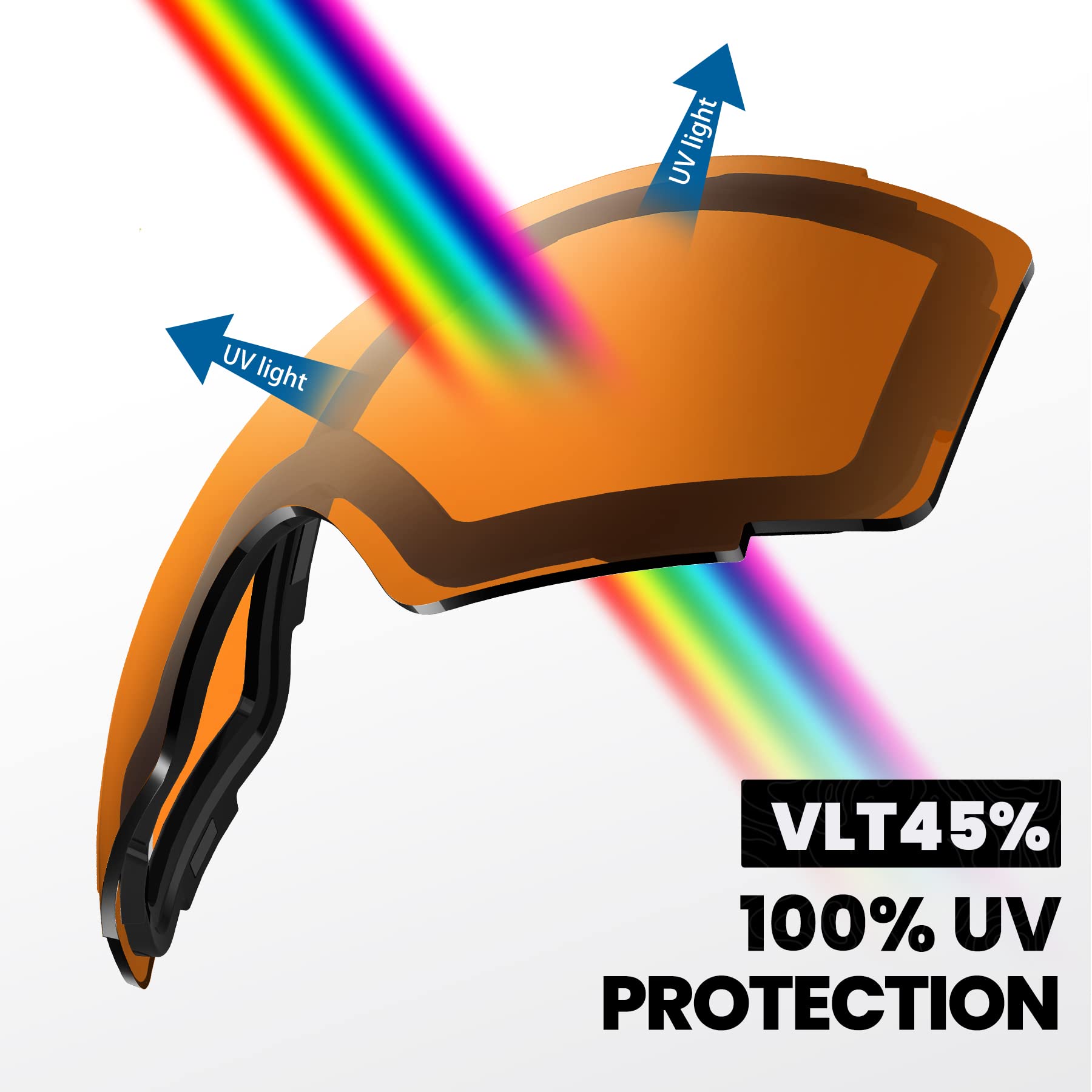 OutdoorMaster polarized lens detail reducing glare for improved contrast