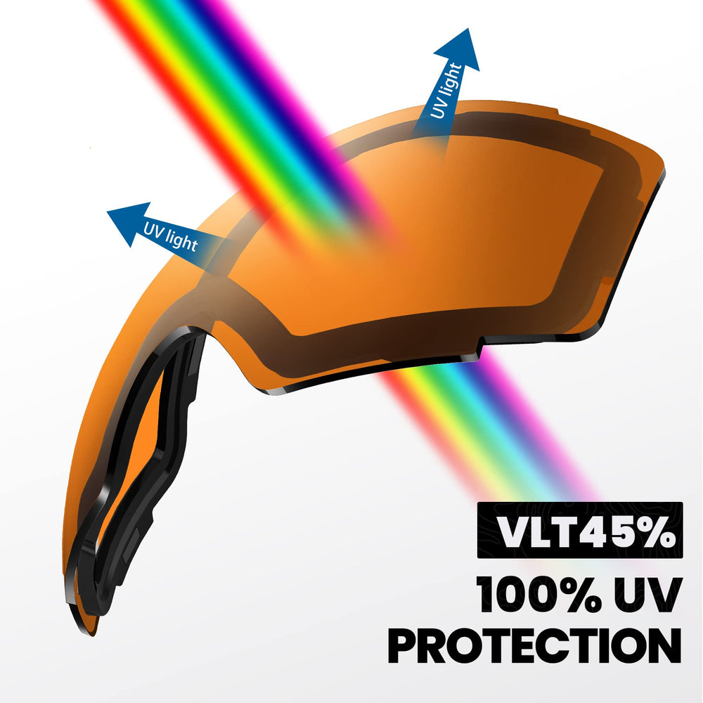 OutdoorMaster polarized lens detail reducing glare for improved contrast