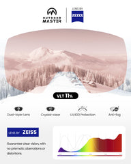 OutdoorMaster close-up of OM HD+ lens surface highlighting reduced refraction advantage