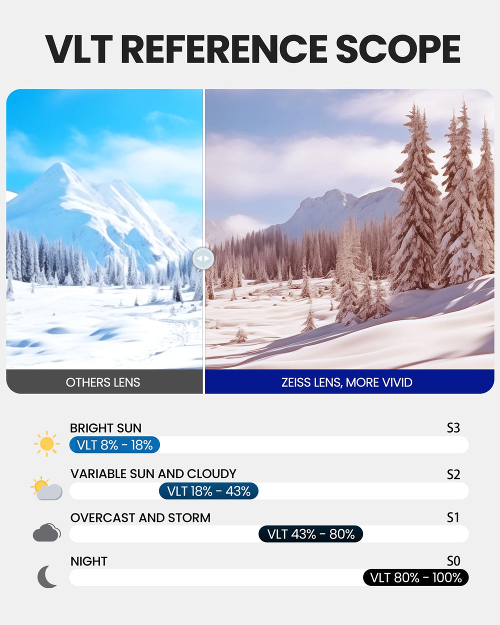 OutdoorMaster magnetic lens swap action illustrating quick on-mountain lens changes