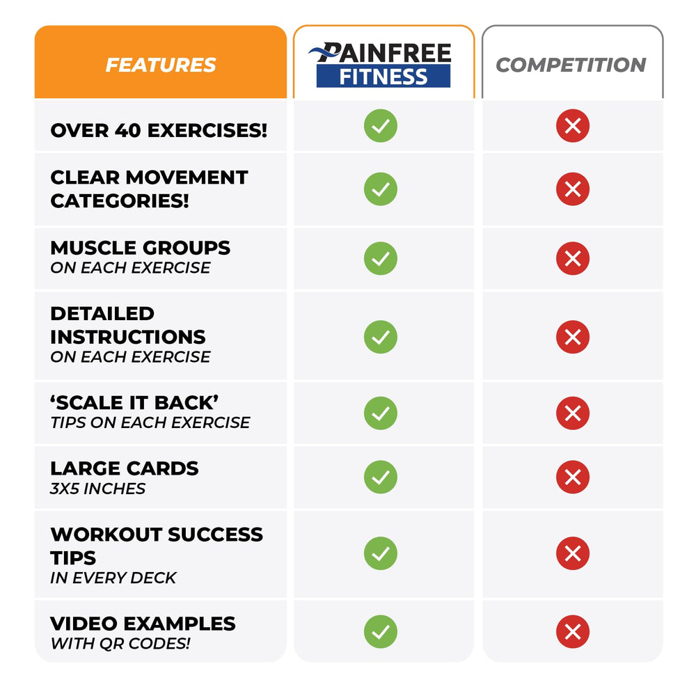 Pain-Free Fitness model performing dumbbell squat demonstrating practical use