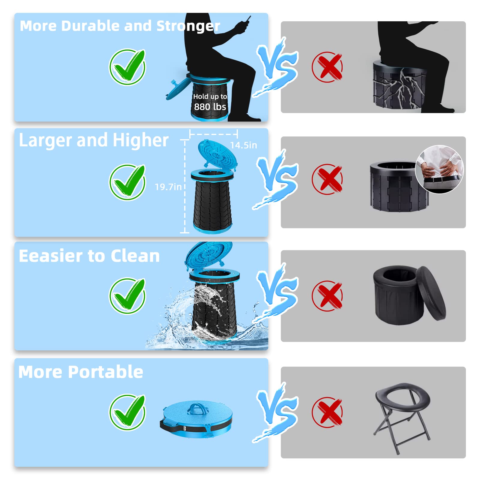 Panmout non-slip feet detail showing stability on uneven outdoor surfaces
