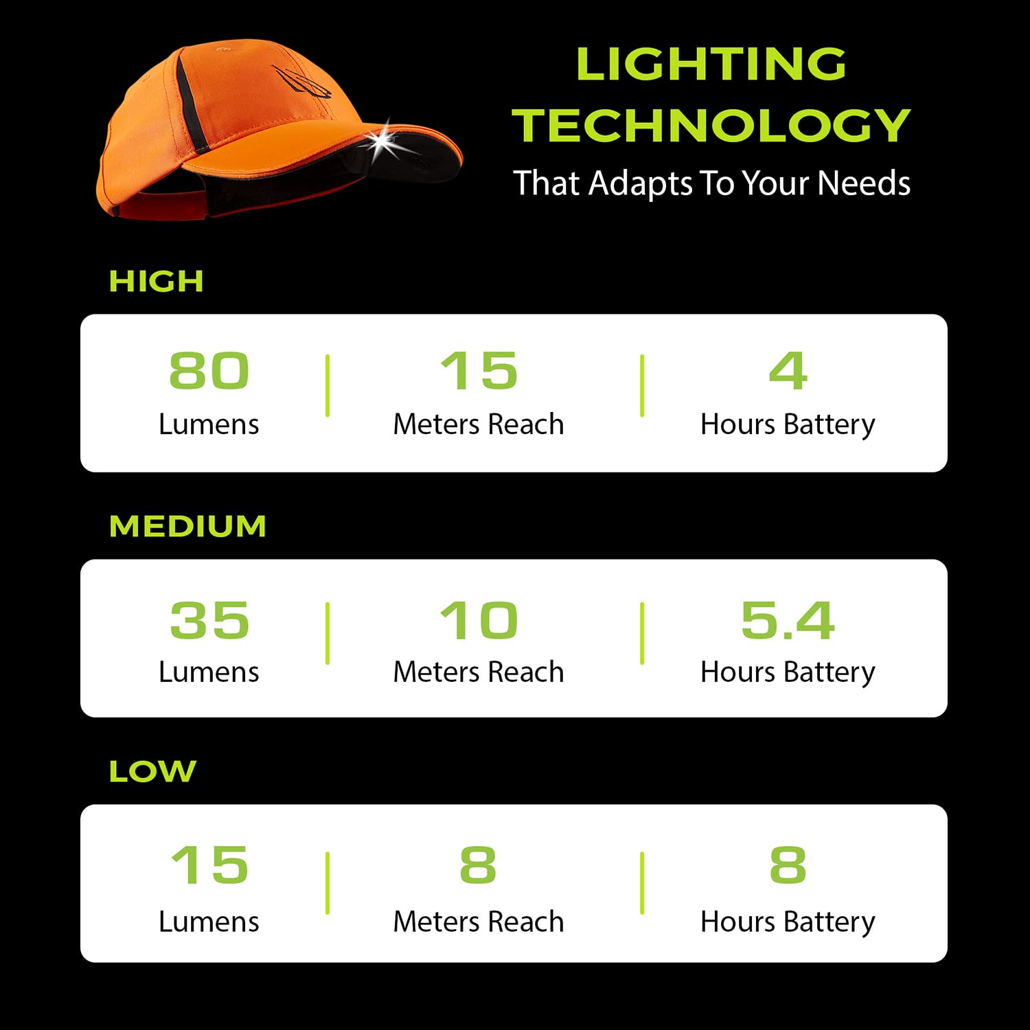 Panther Vision cap held in hand to show size and lightweight fit benefit comfortable all-day wear