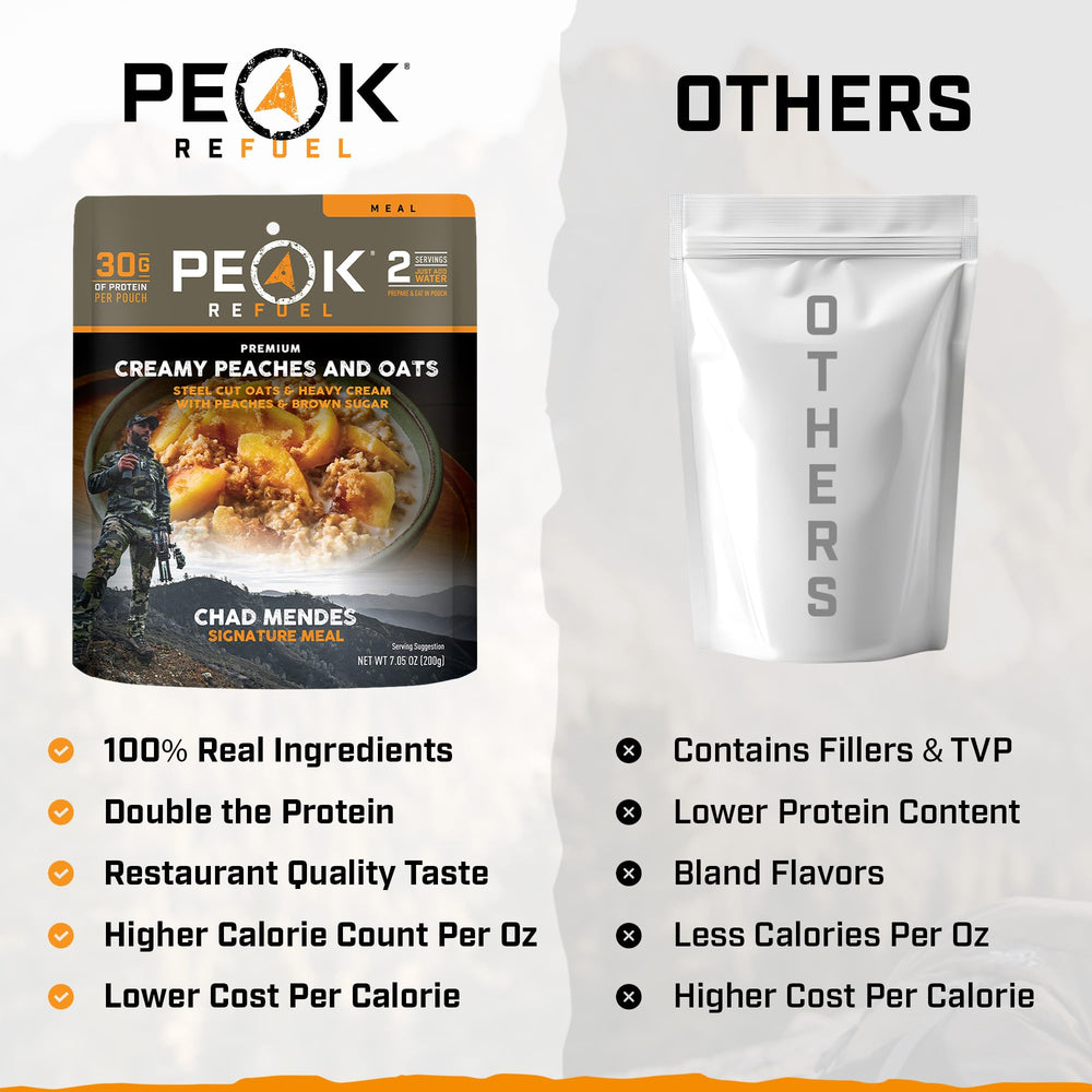 Peak Refuel nutrition label close-up showing protein and calorie info