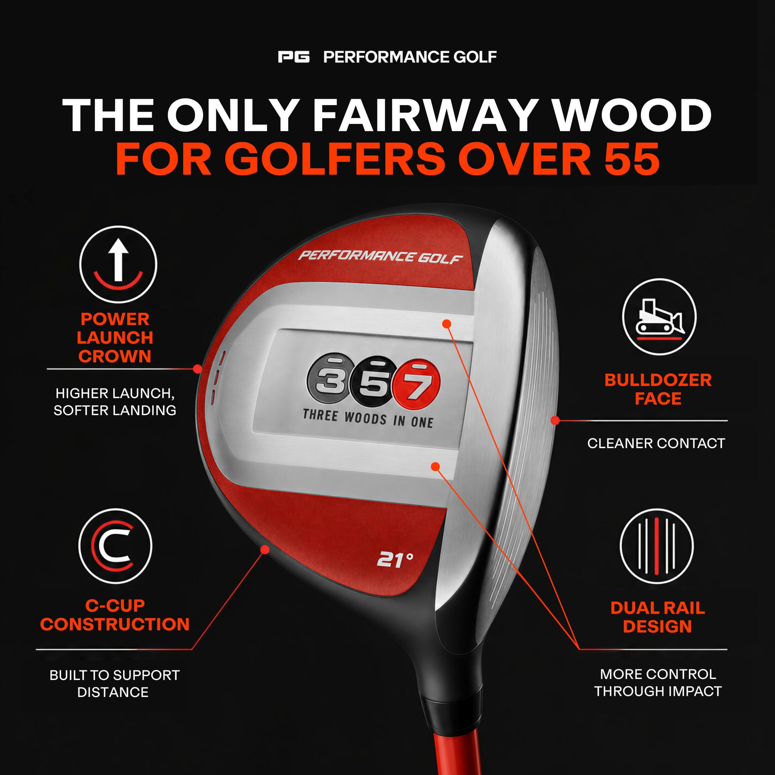 Performance Golf 357 face close-up highlighting fast face ball-speed tech