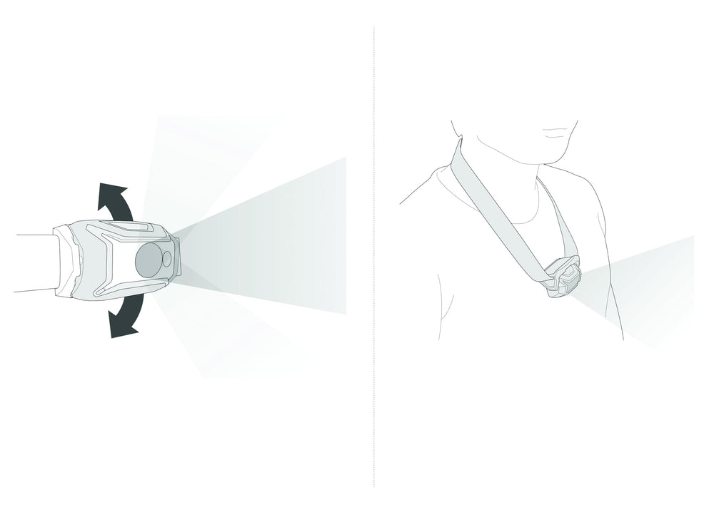 PETZL TIKKINA with standard batteries and CORE option showing hybrid power flexibility