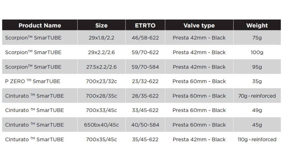 Pirelli P-Zero Smartube TPU close-up highlighting thin durable wall for reduced weight and puncture resistance