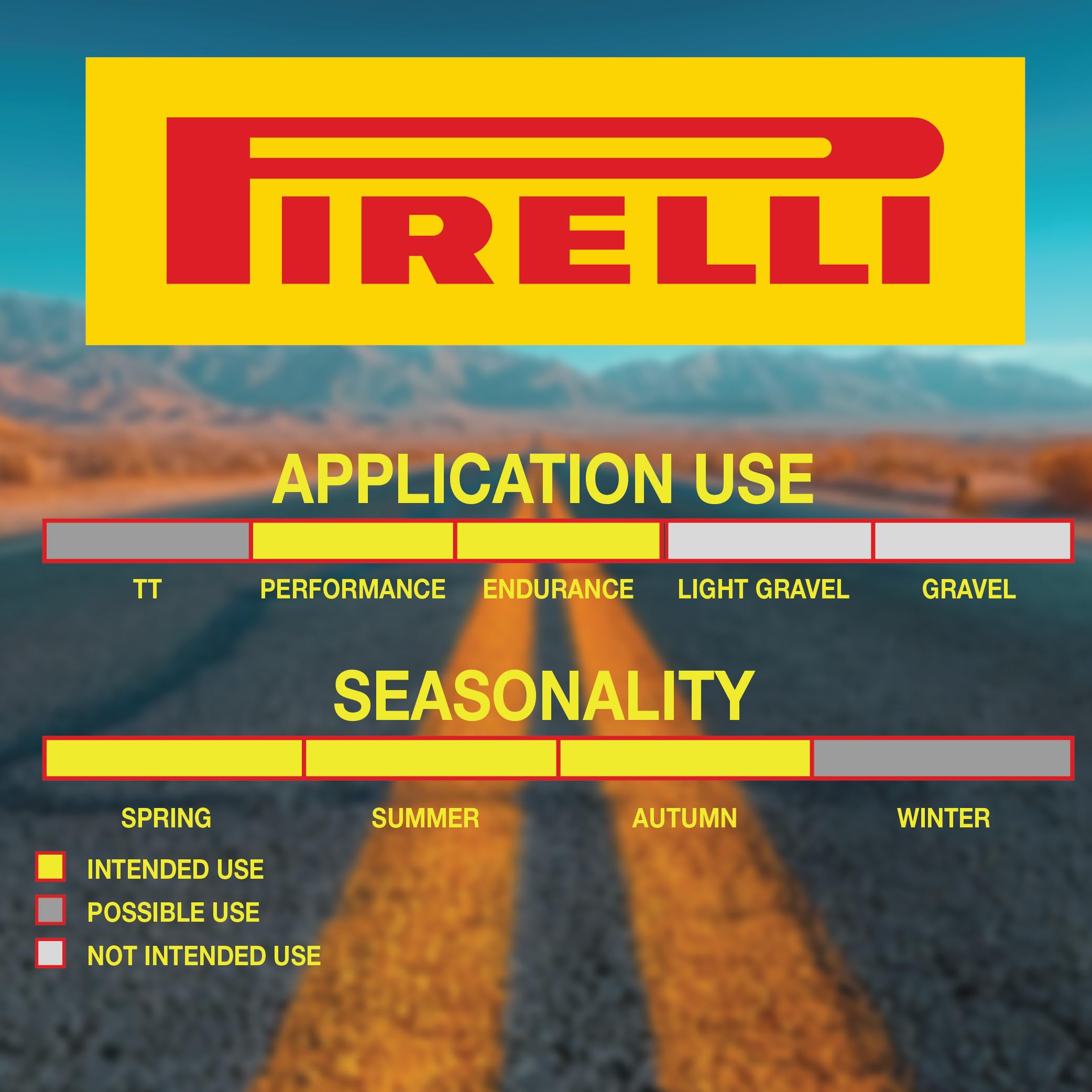 Pirelli P7 Sport mounted on rim illustrating fitment and stable handling benefits