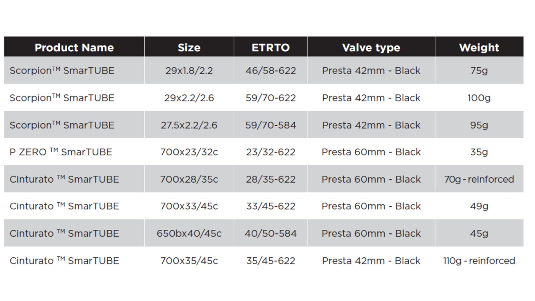 Pirelli P-Zero Smartube folded compact in a saddle bag demonstrating small packed size and travel convenience