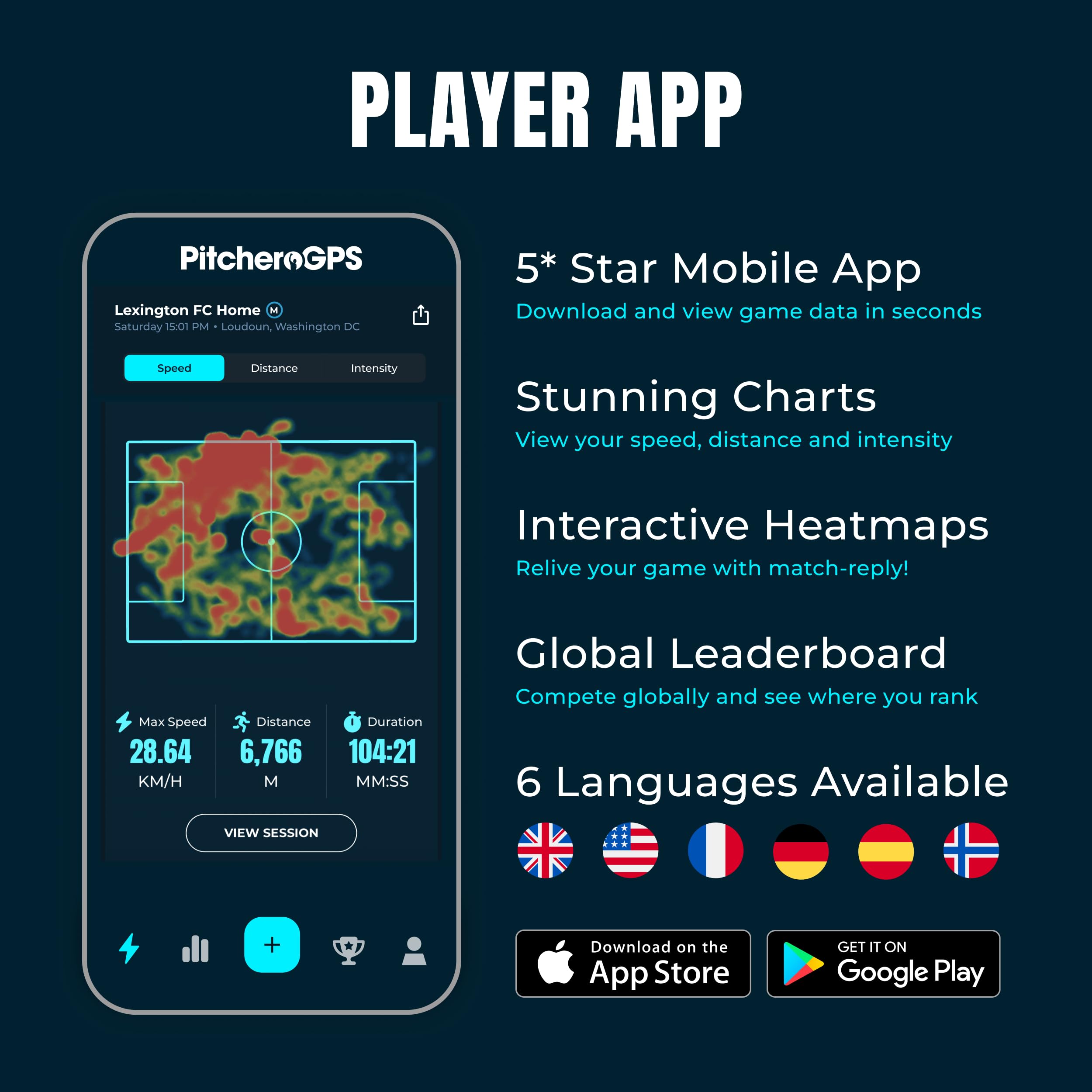 PitcheroGPS app heatmap on phone displaying movement zones and insights