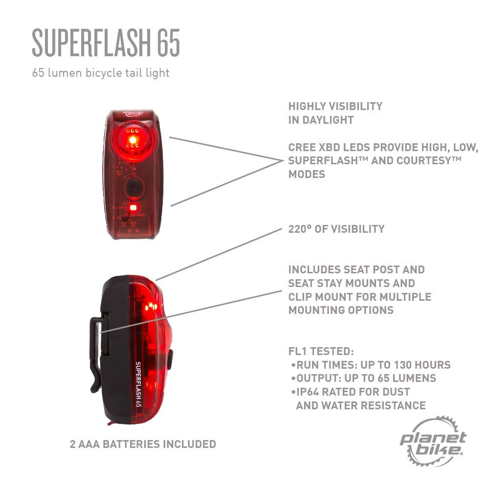 Planet Bike Superflash 65 held in hand showing compact size and lightweight benefit