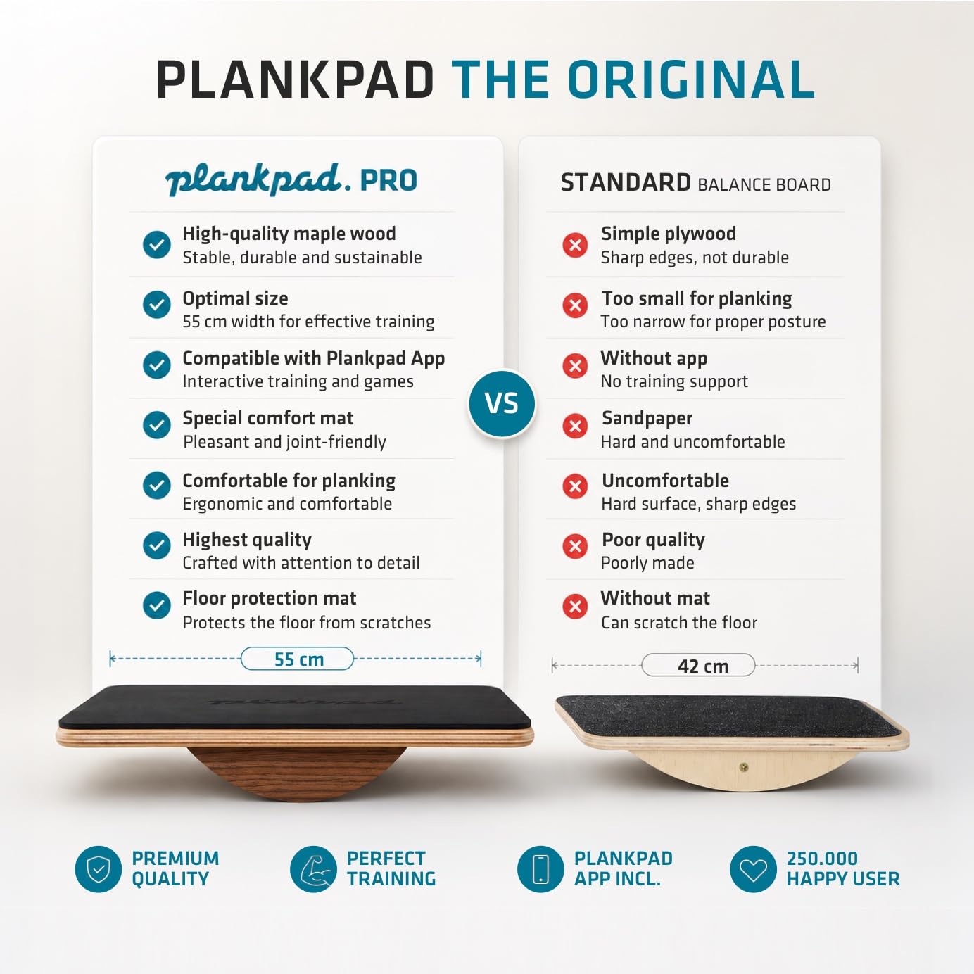 plankpad PRO side angle displaying wobble range and balance challenge