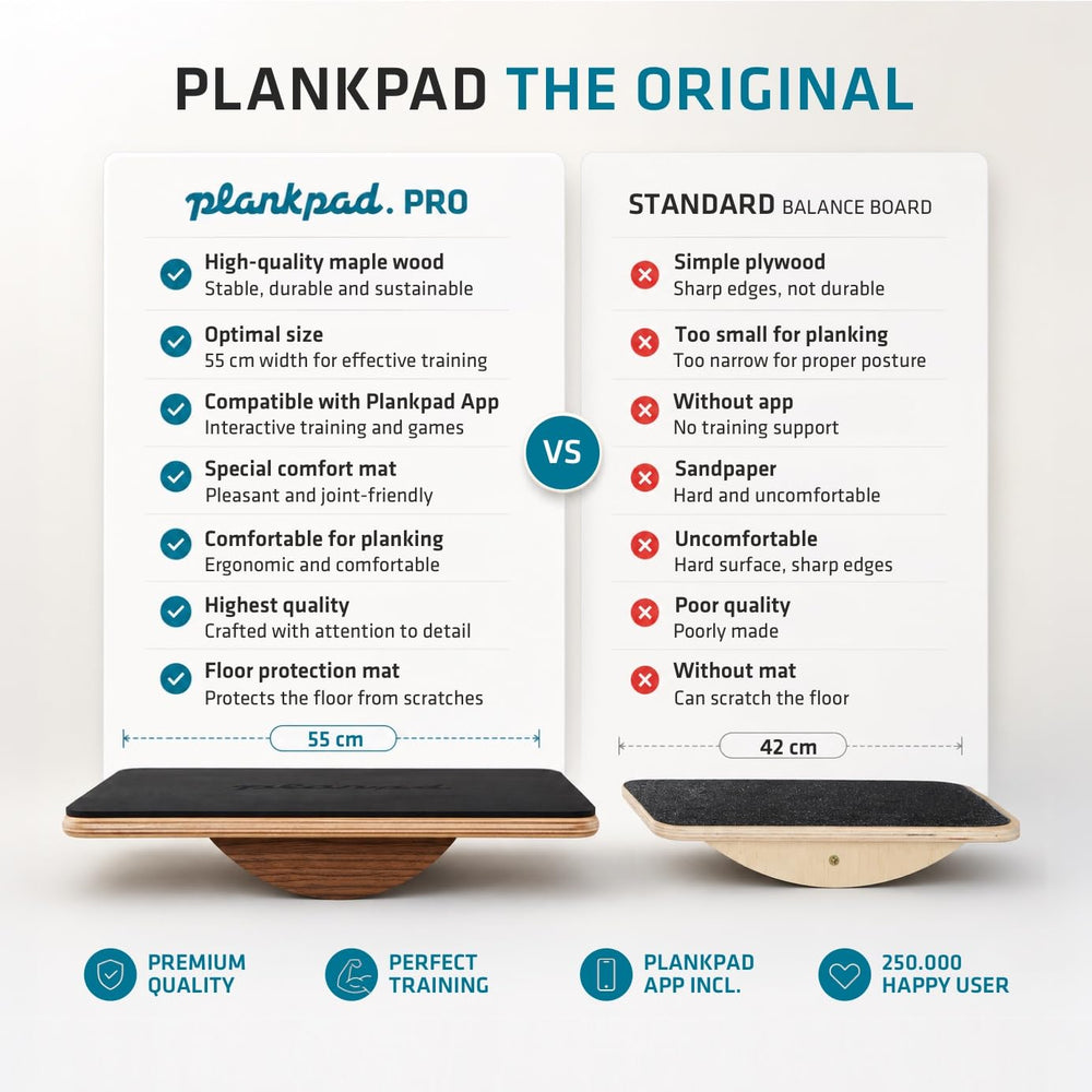 plankpad PRO side angle displaying wobble range and balance challenge