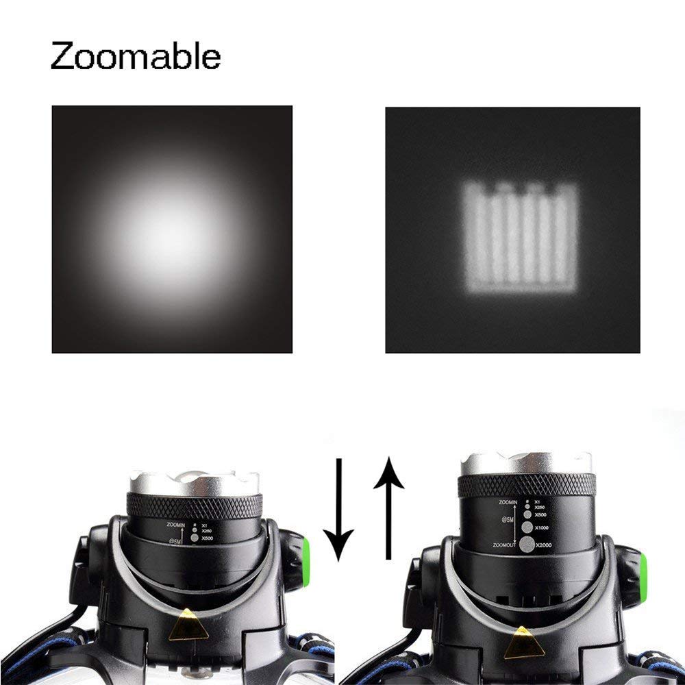 Ploarnovo close-up of zoom lens demonstrating adjustable flood-to-spot beam