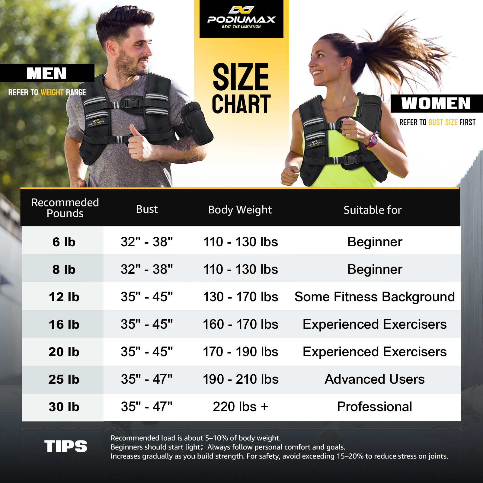 PodiuMax size comparison with water bottle to illustrate compact profile