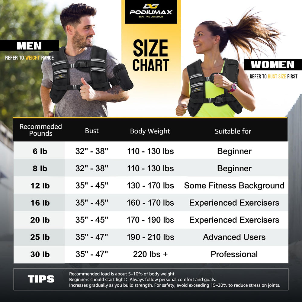 PodiuMax size comparison with water bottle to illustrate compact profile