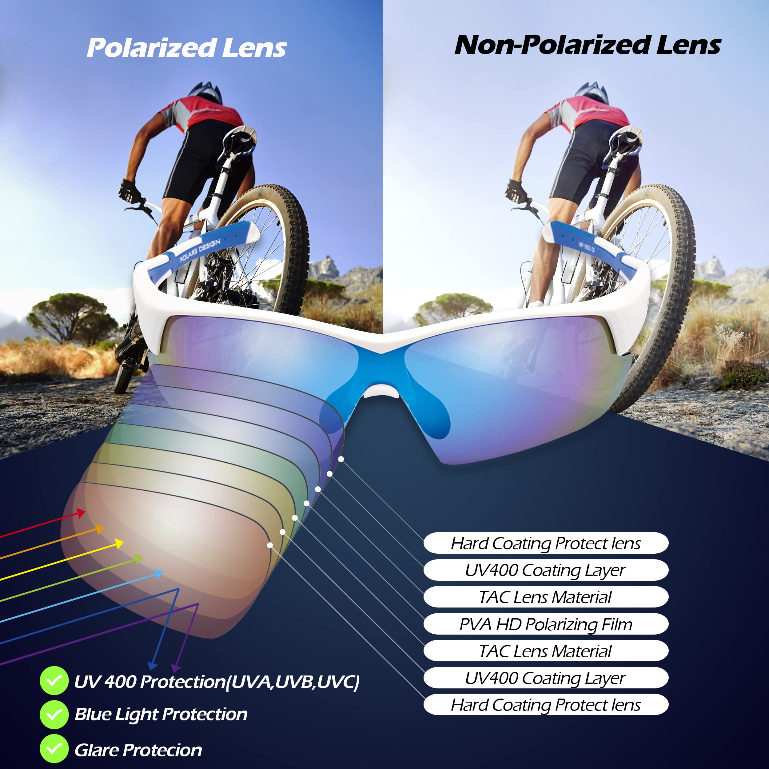 POLARS DESIGN worn by cyclist demonstrating secure fit and glare reduction