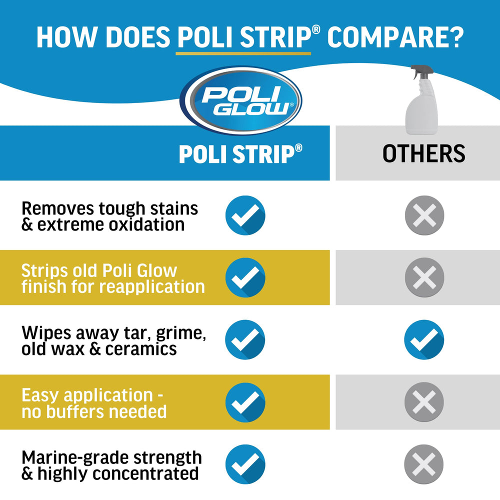 Poli Glow used on jet ski hull showing restored fiberglass detail