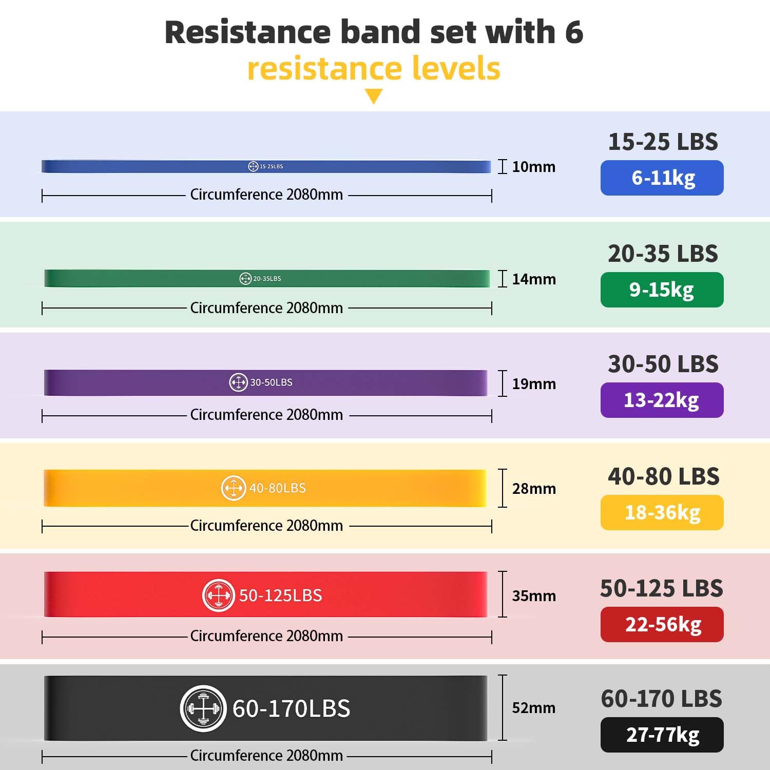 POWER GUIDANCE color-coded bands laid out to display resistance levels and easy selection